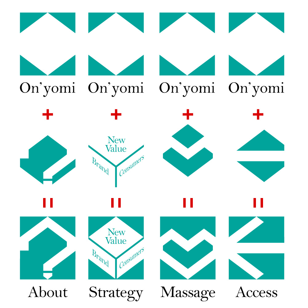 onyomi